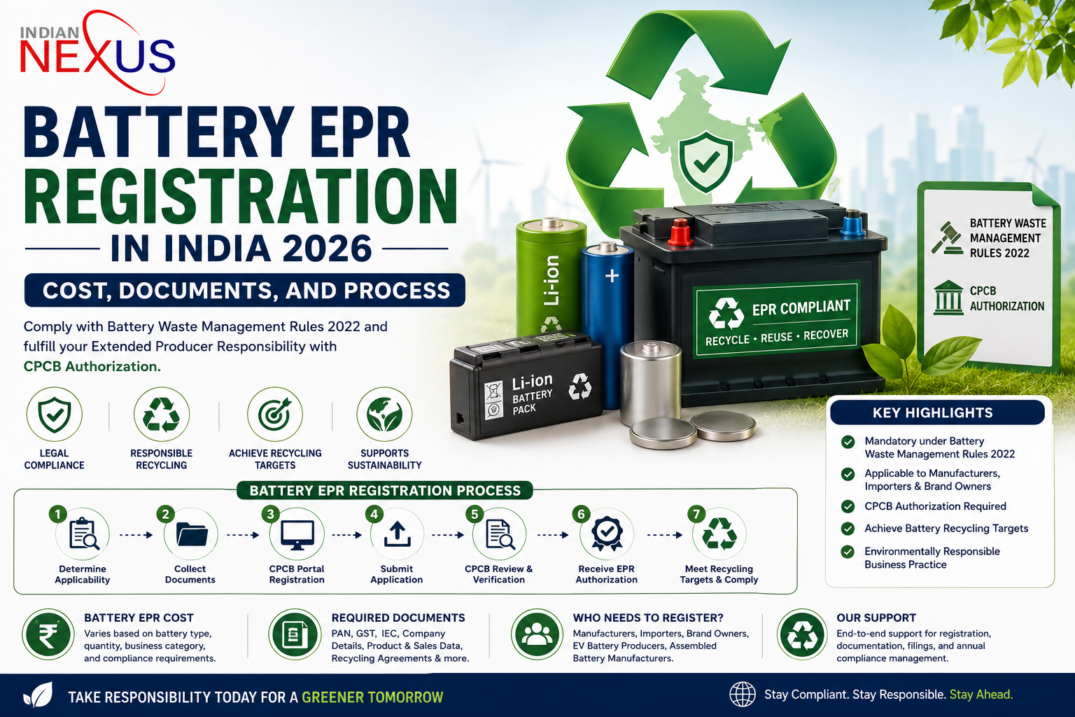 Battery EPR Registration in India 2026: Cost, Documents, and Process