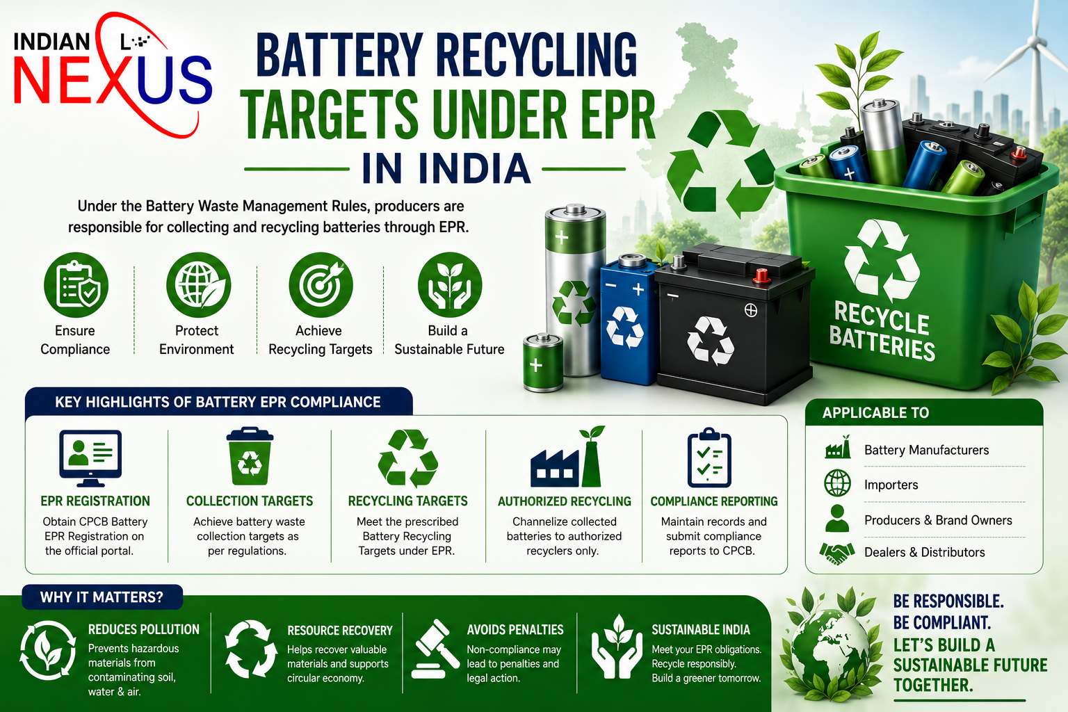 Battery Recycling Targets Under EPR in India