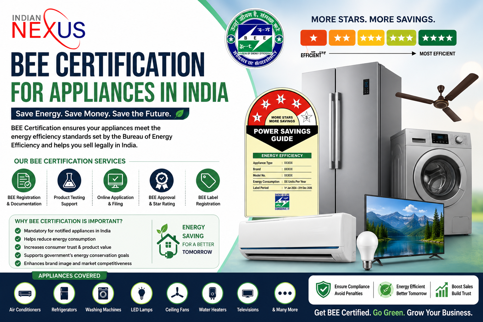 BEE Certification for Appliances in India