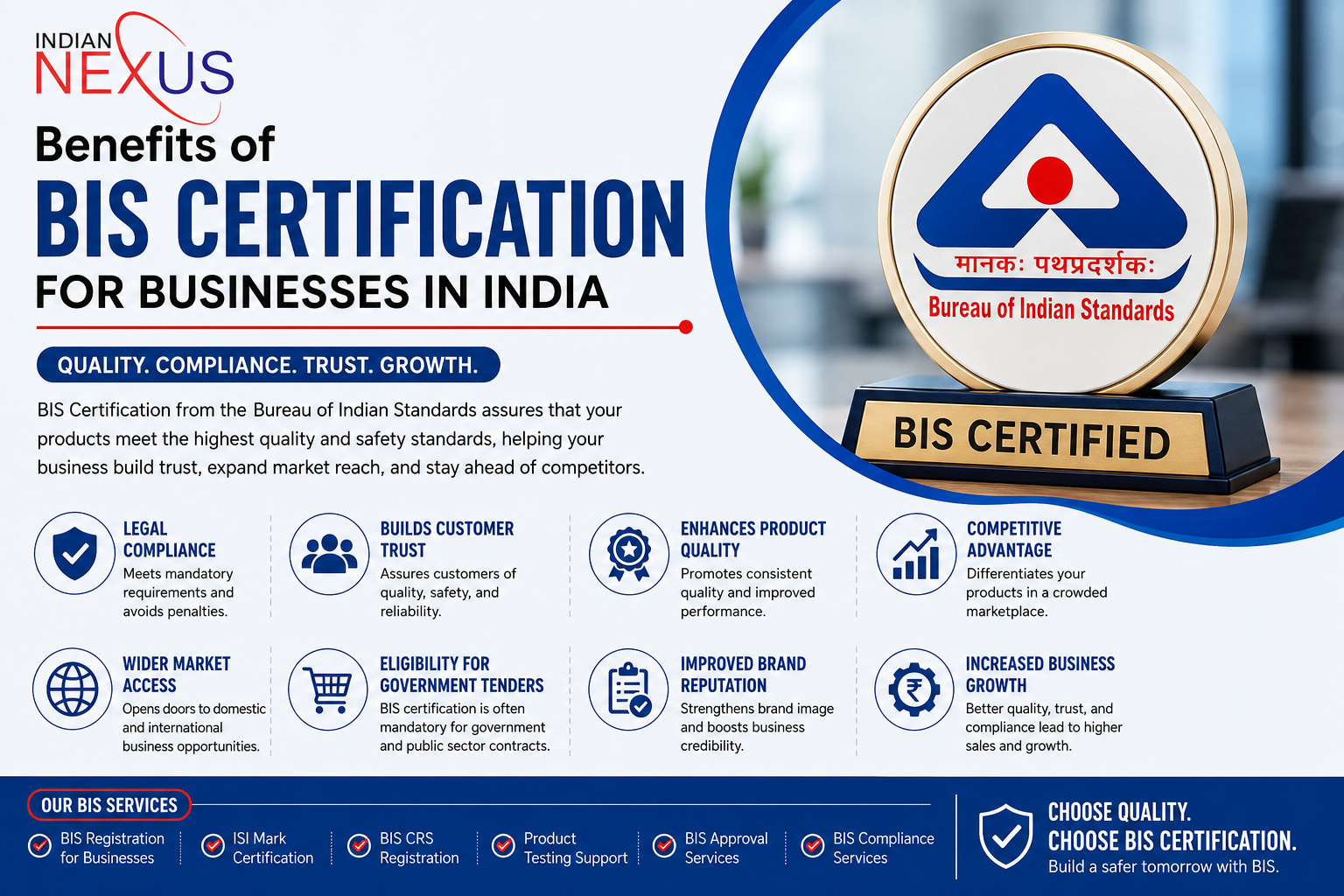 Benefits of BIS Certification for Businesses in India