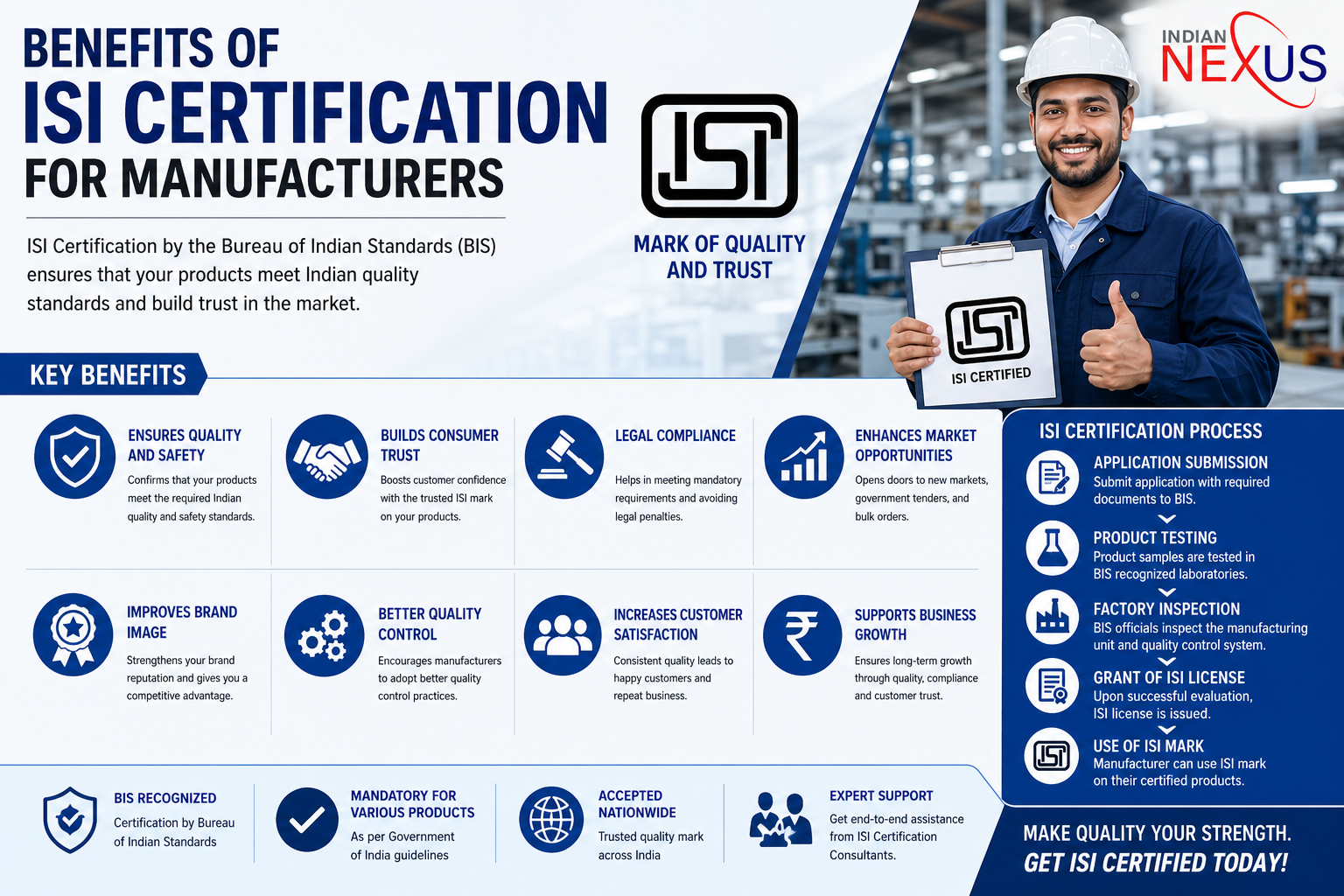 Benefits of ISI Certification for Manufacturers