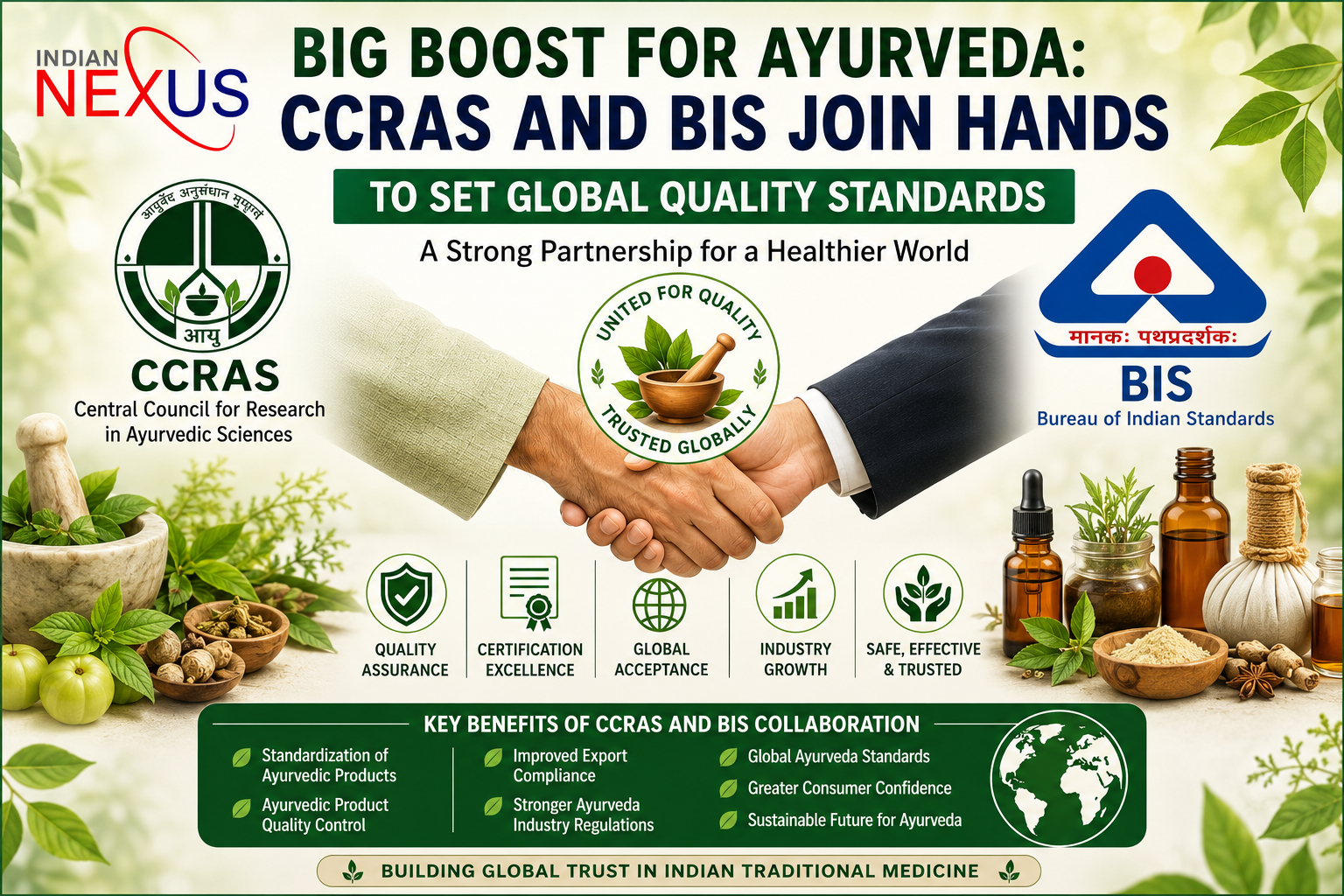 Big Boost for Ayurveda: CCRAS and BIS Join Hands to Set Global Quality Standards