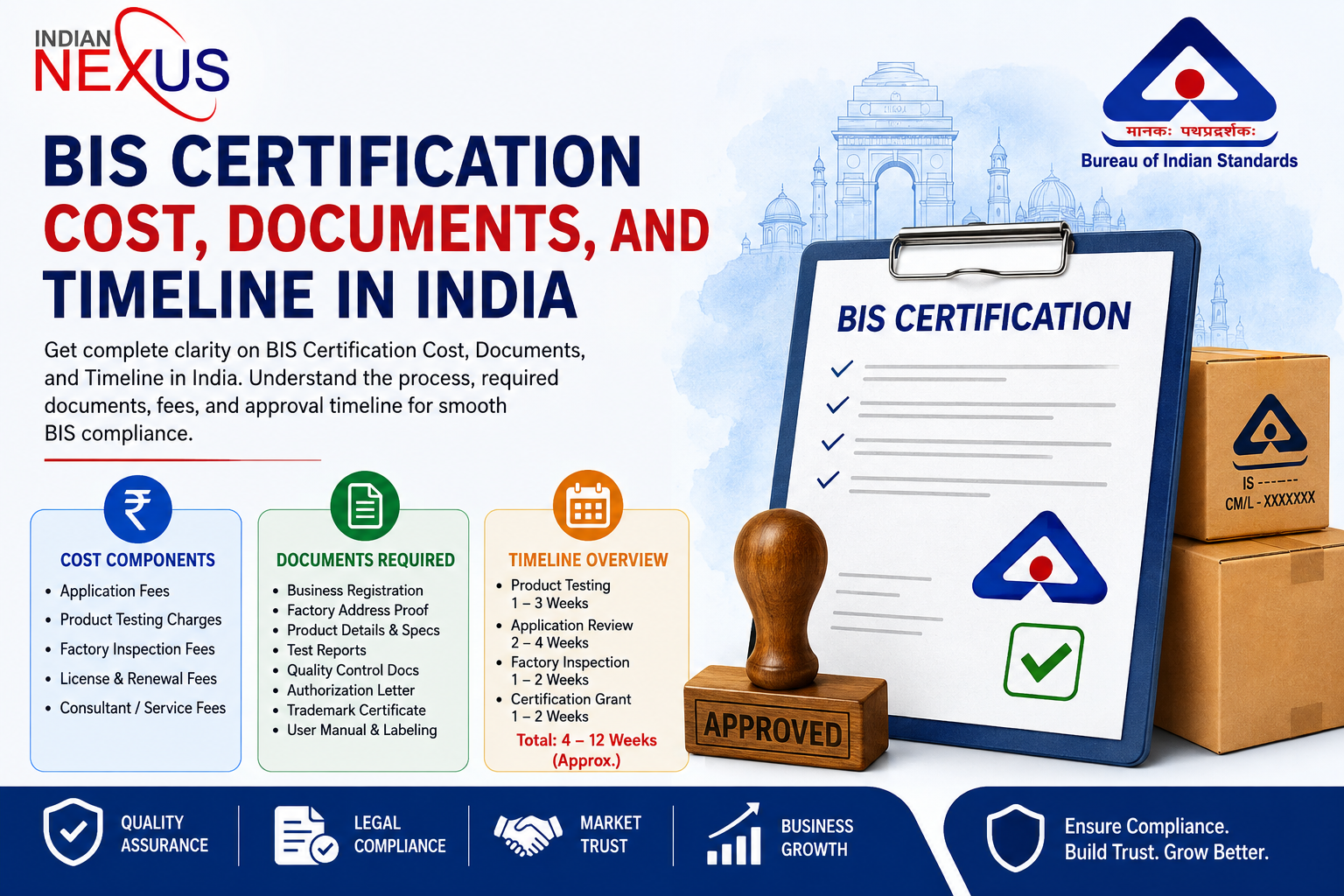BIS Certification Cost, Documents, and Timeline in India