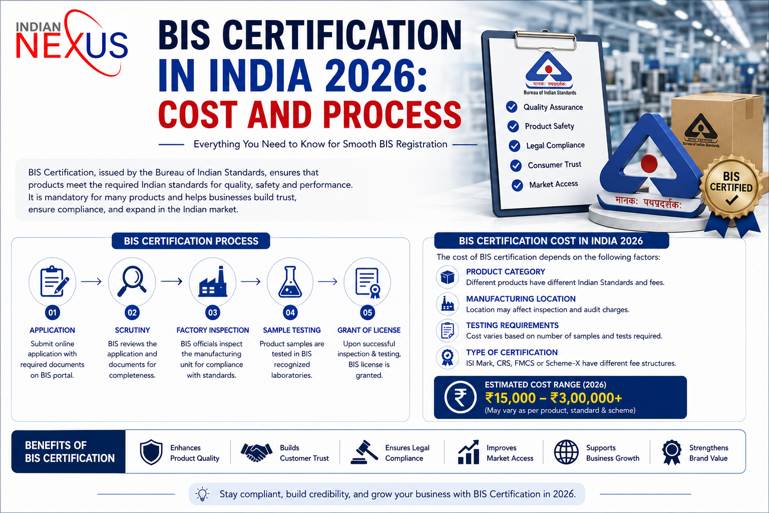 BIS Certification in India 2026: Cost and Process