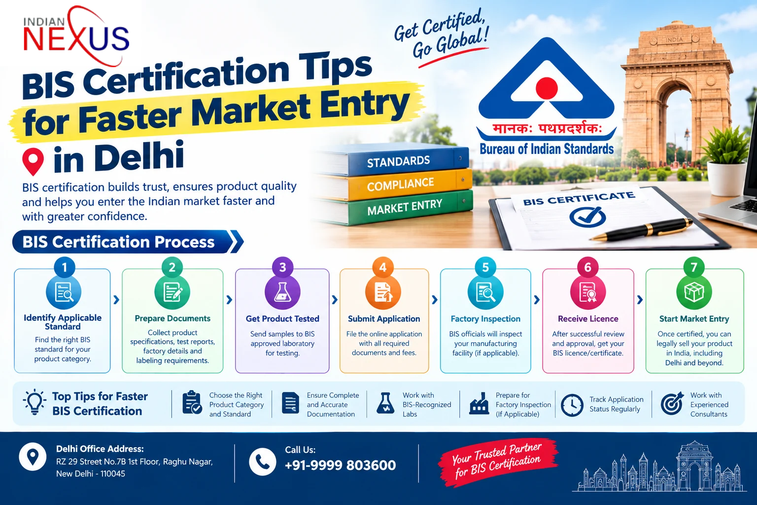 BIS Certification Tips for Faster Market Entry in Delhi