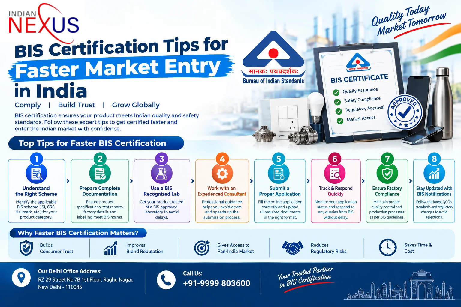 BIS Certification Tips for Faster Market Entry in India
