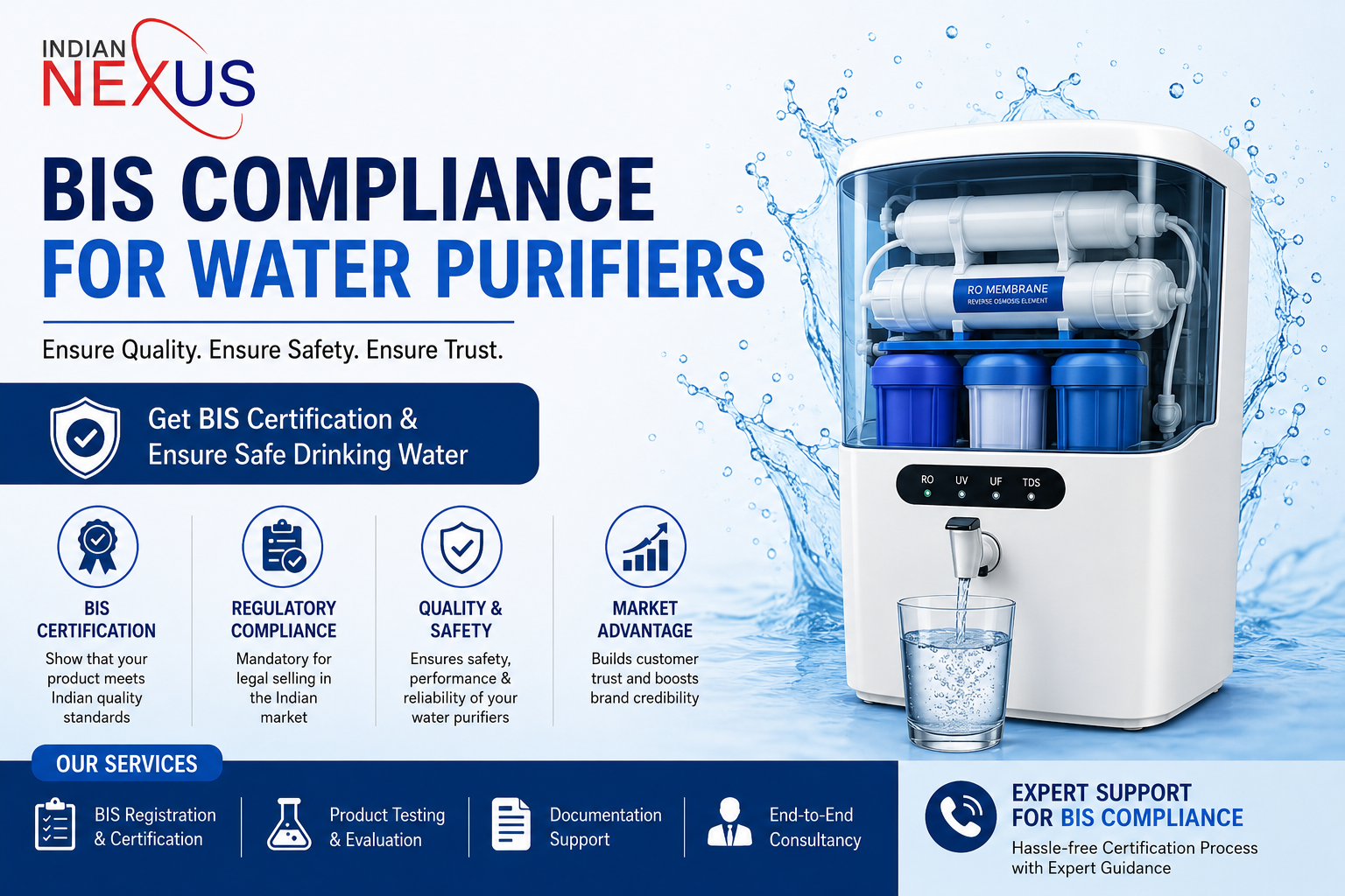 BIS Compliance for Water Purifiers