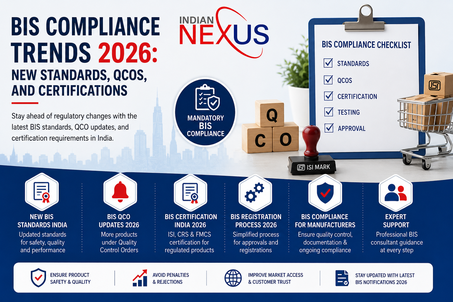 BIS Compliance Trends 2026: New Standards, QCOs, and Certifications