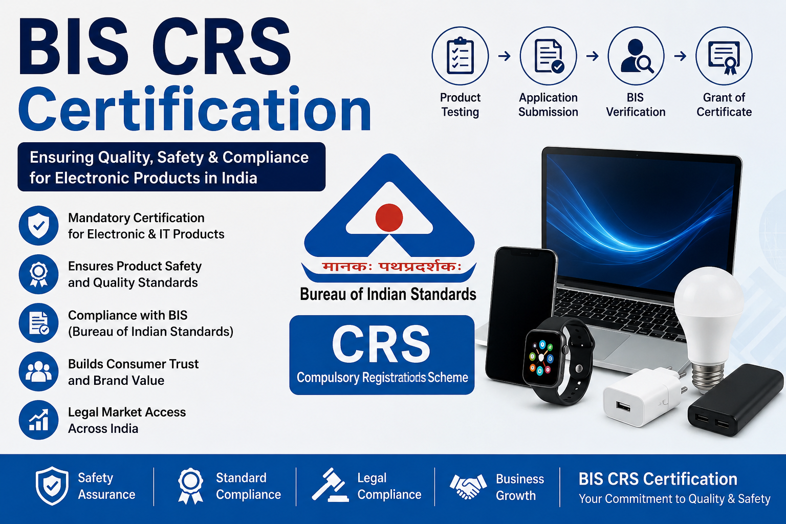 BIS CRS Certification