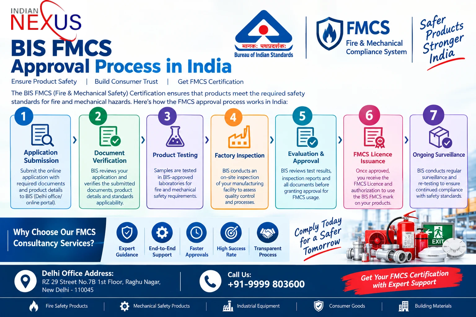 BIS FMCS Approval Process in India