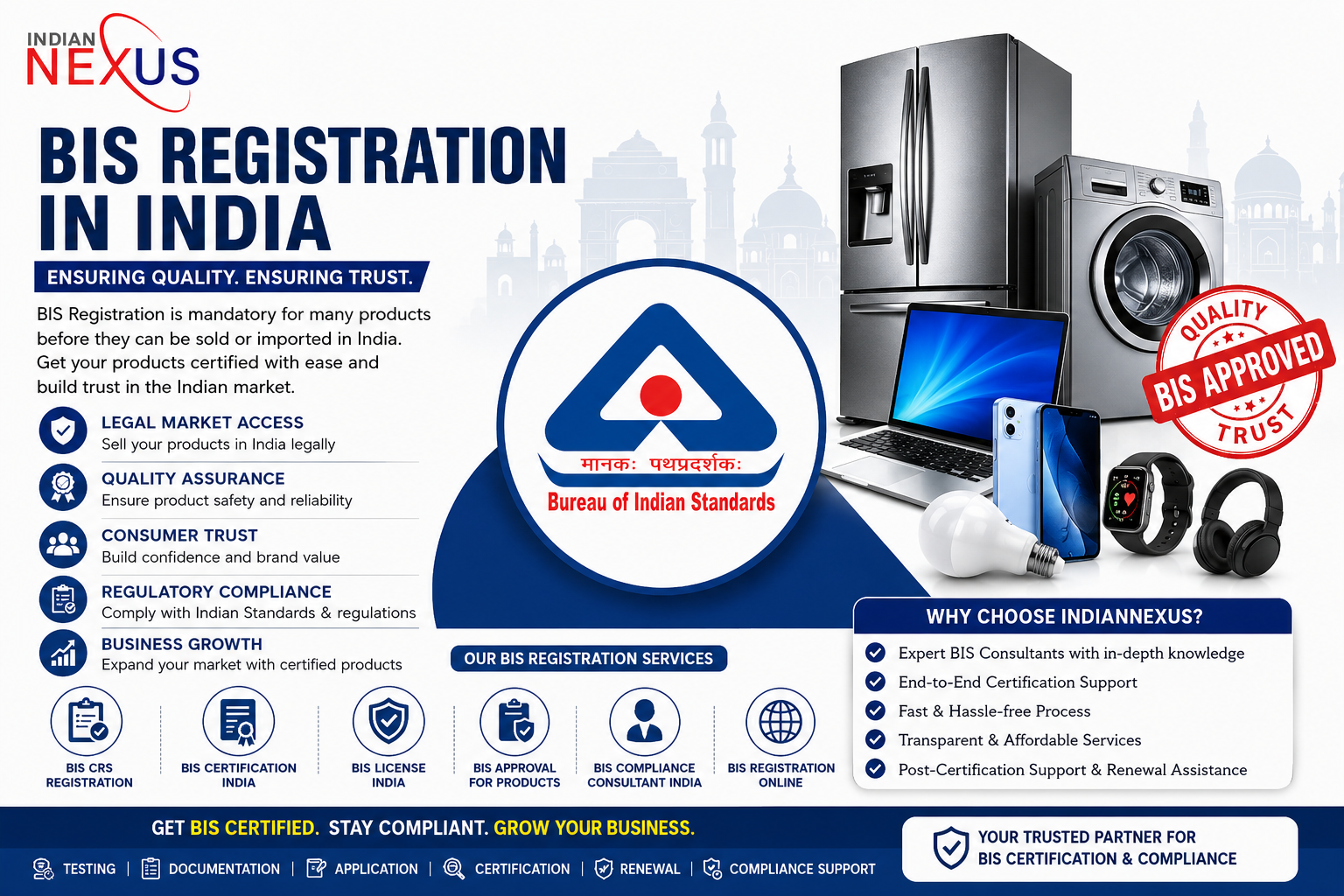 BIS Registration in India