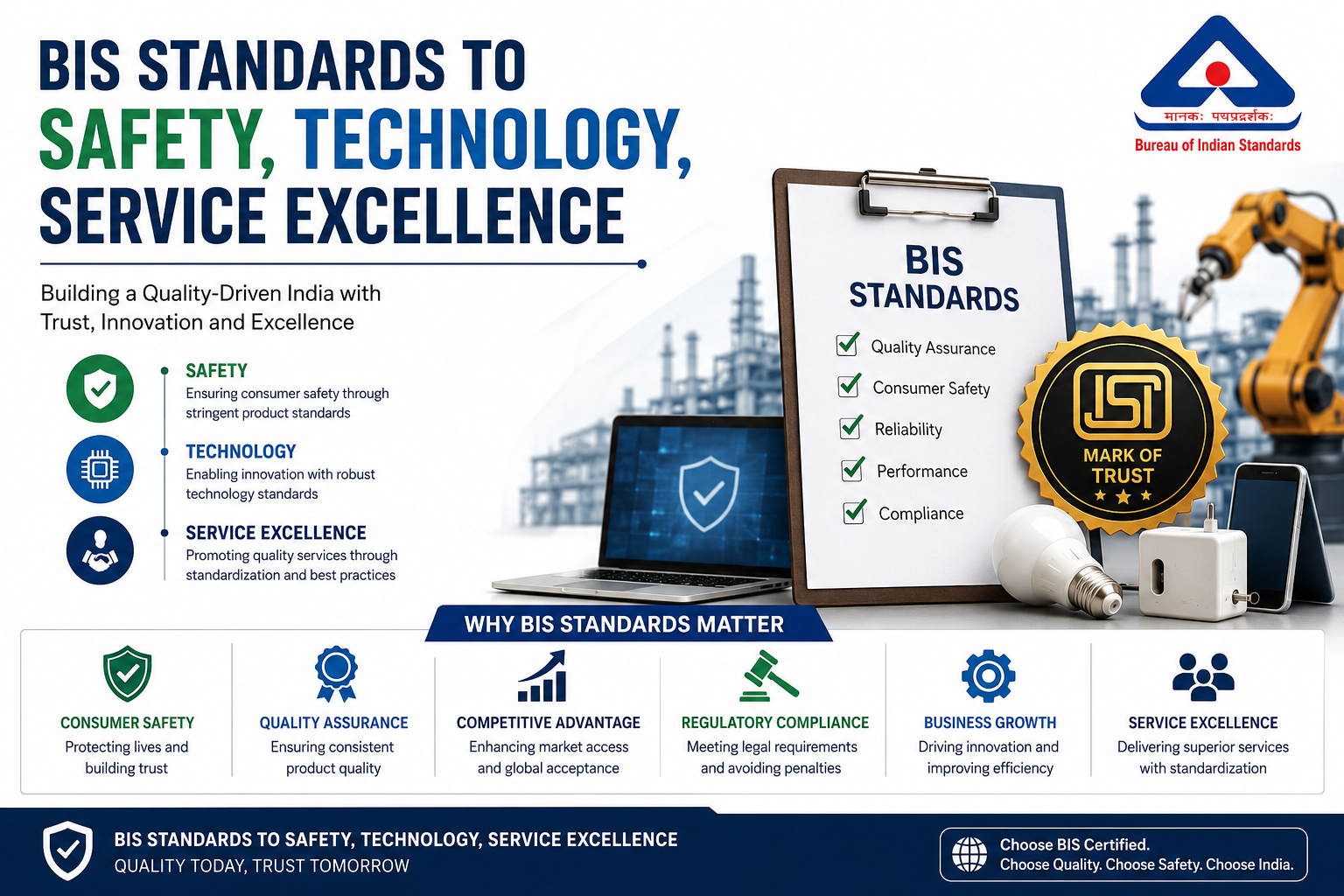 BIS Standards to Safety, Technology, Service Excellence