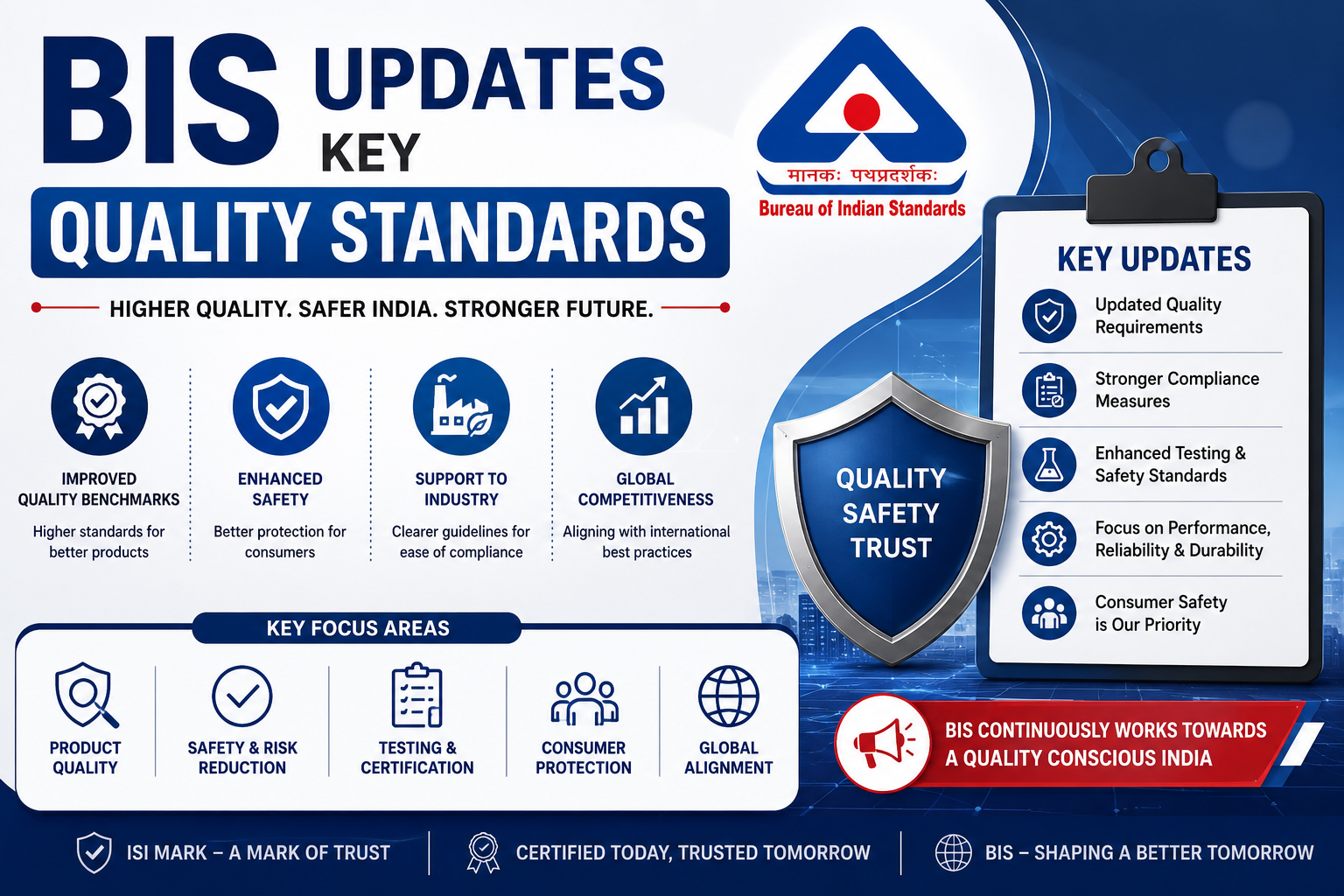 BIS Updates Key Quality Standards