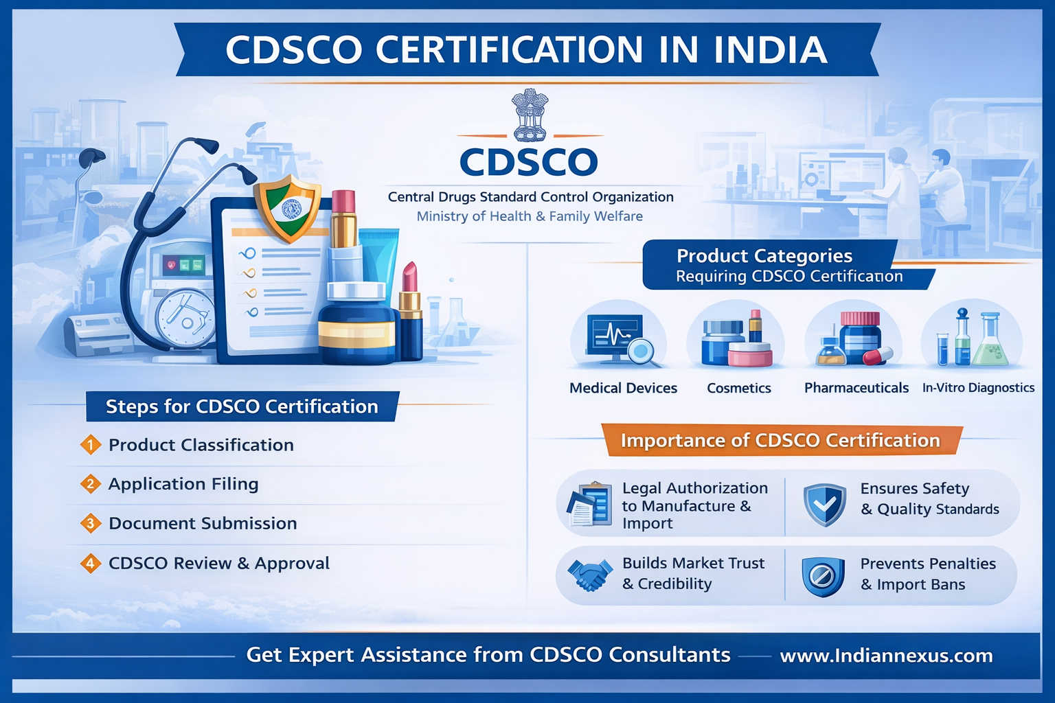 CDSCO Certification