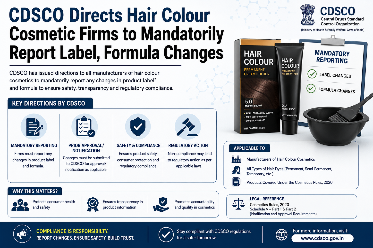 CDSCO Directs Hair Colour Cosmetic Firms to Mandatorily Report Label, Formula Changes
