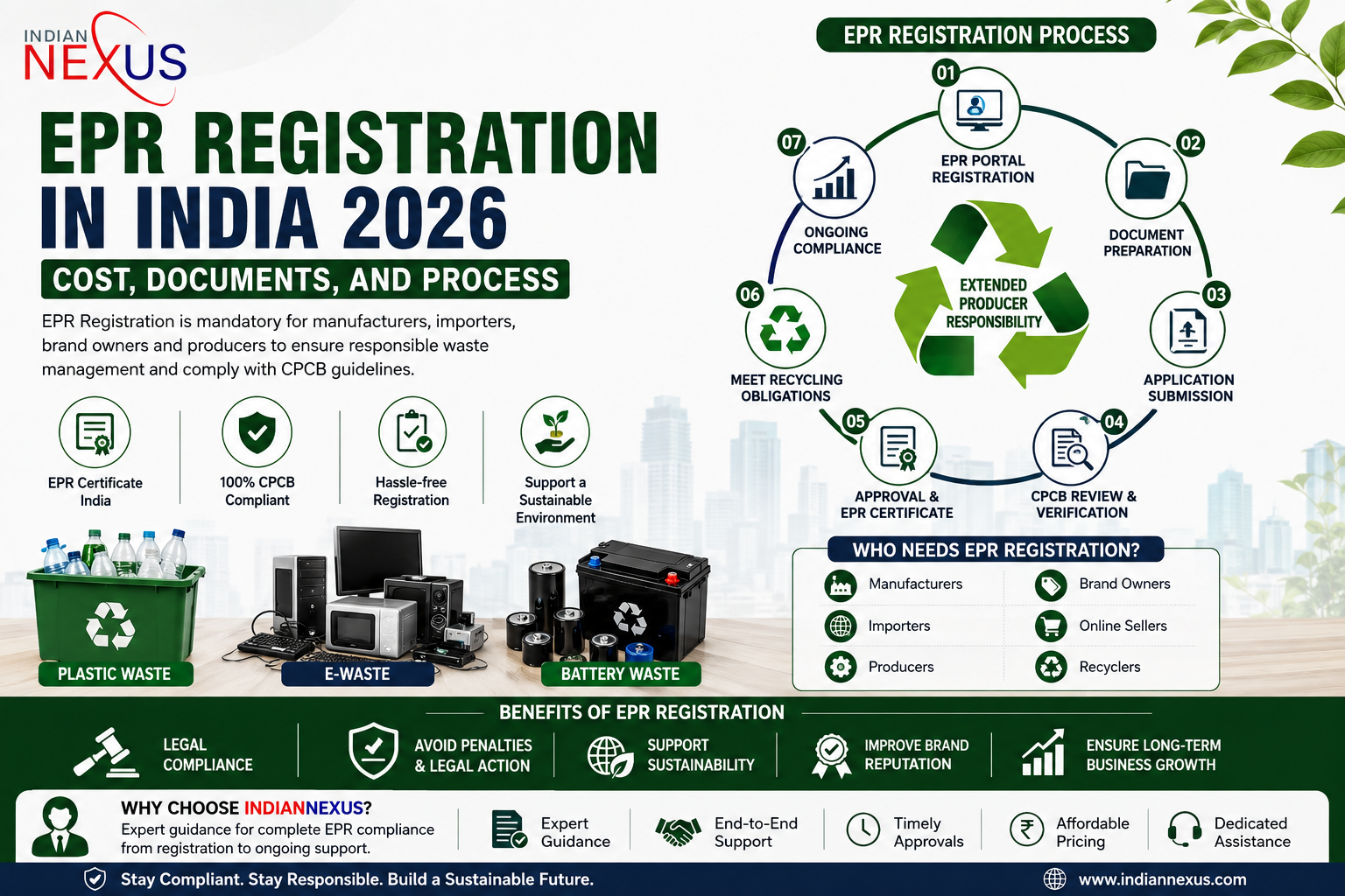 EPR Registration in India 2026: Cost, Documents, and Process