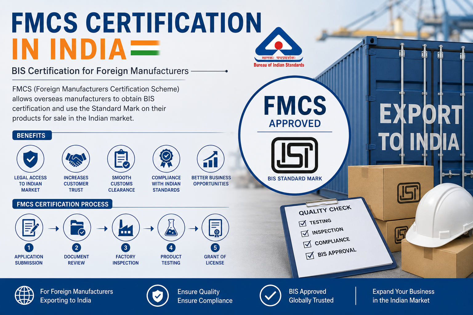 FMCS Certification in India