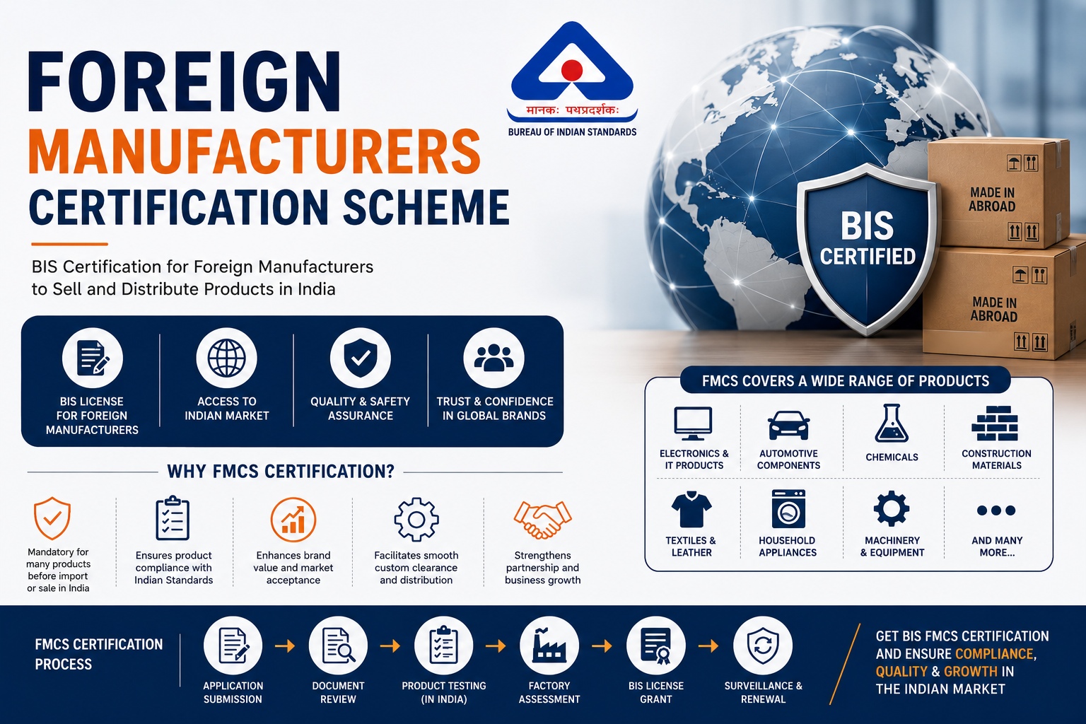 Foreign Manufacturers Certification Scheme