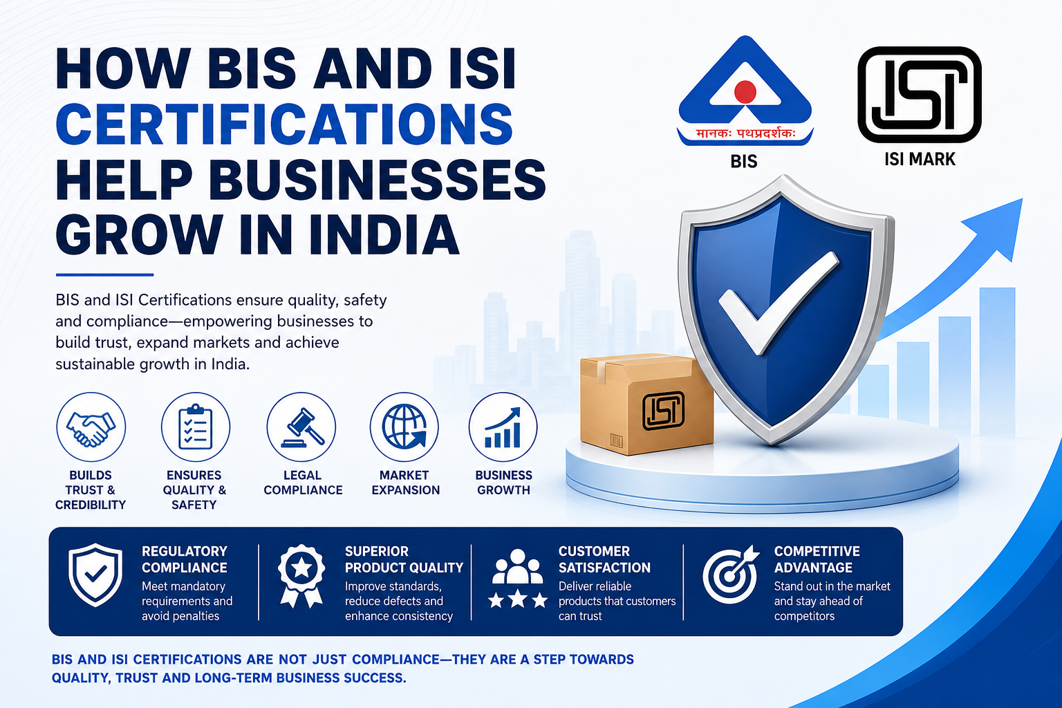 How BIS and ISI Certifications Help Businesses Grow in India