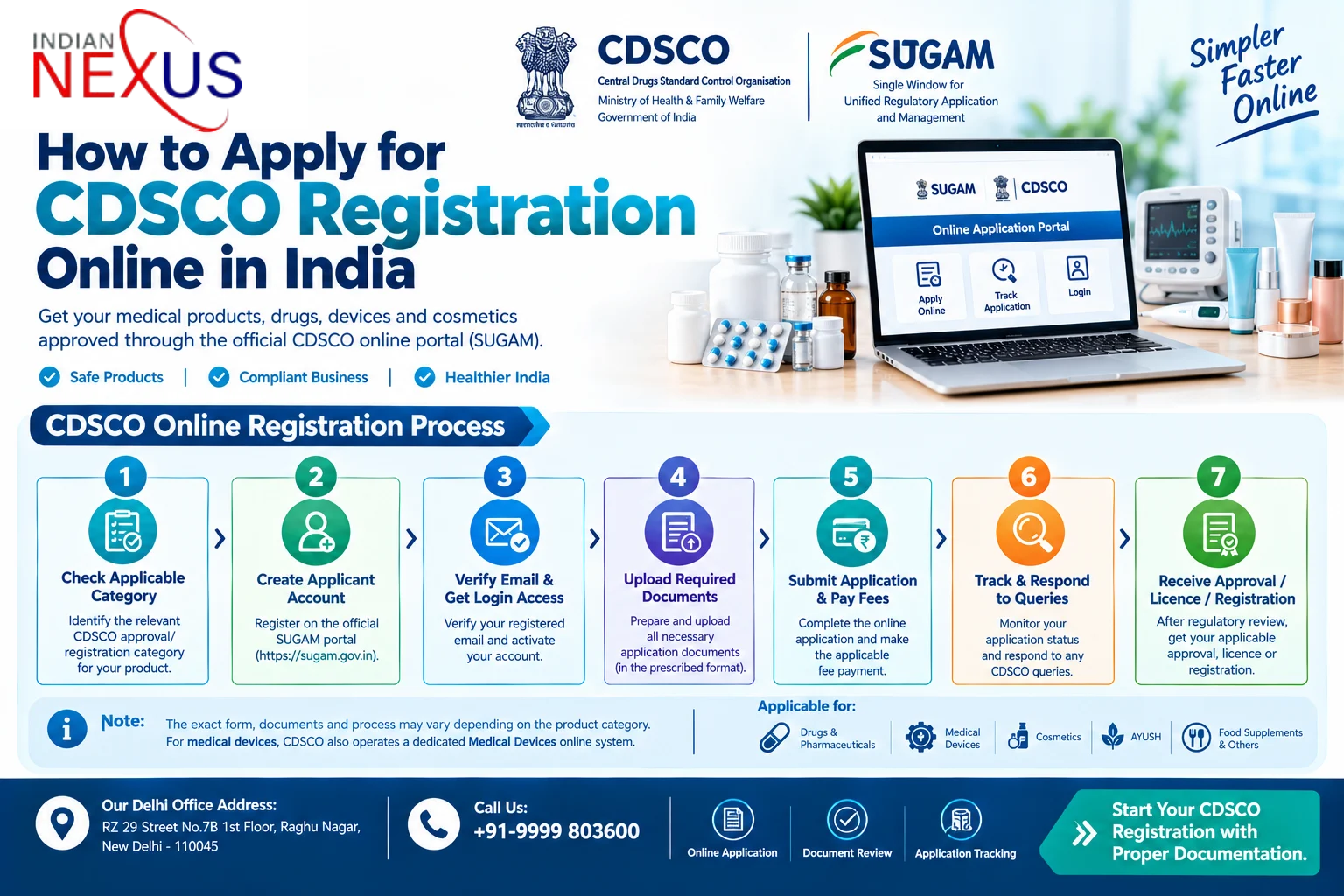How to Apply for CDSCO Registration Online in India