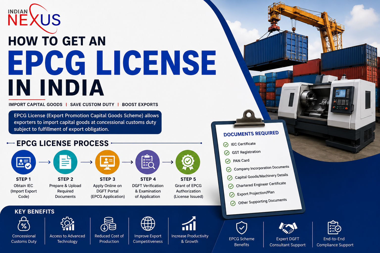 How to Get an EPCG License in India