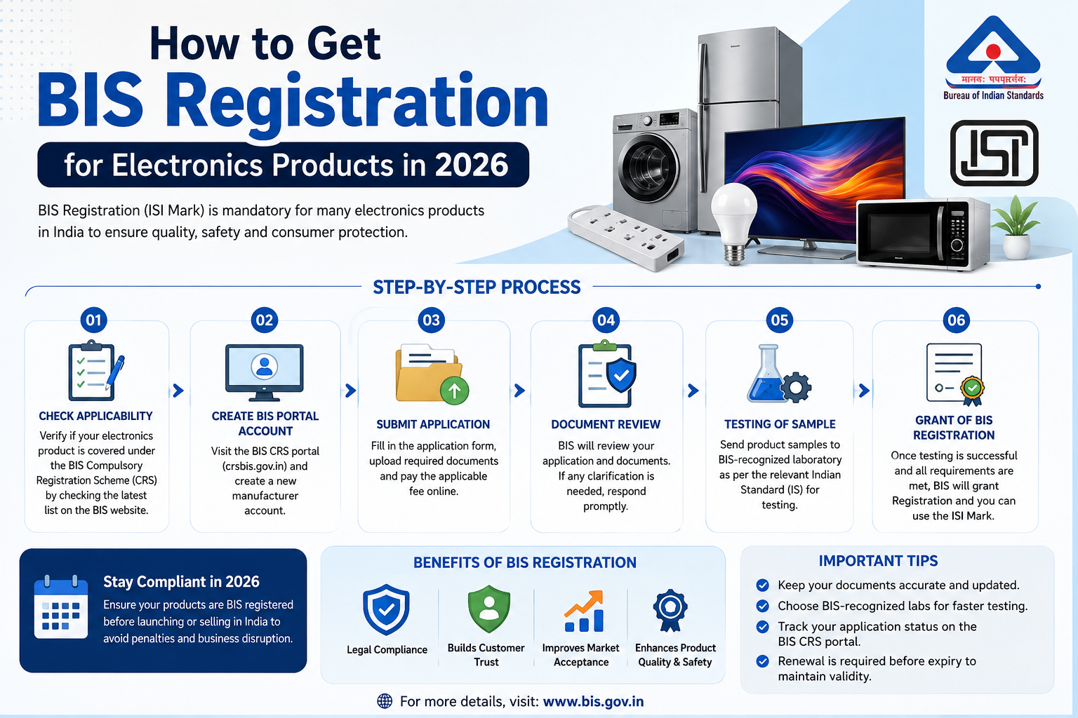 How to Get BIS Registration for Electronics Products