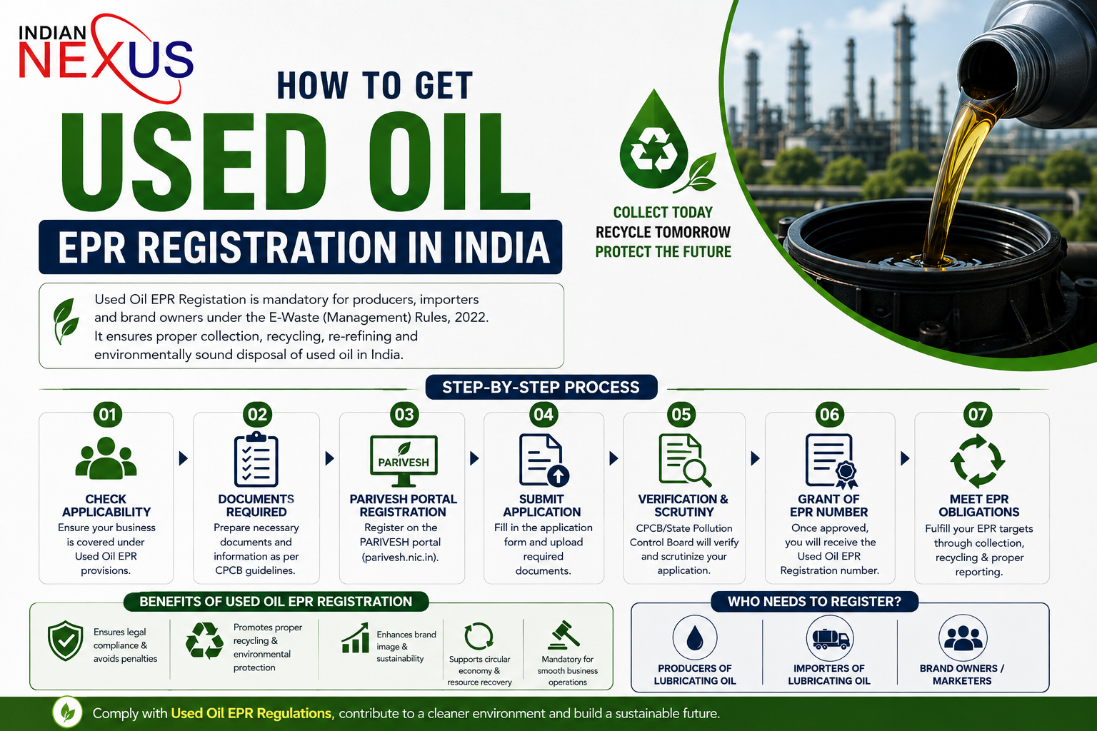 How to Get Used Oil EPR Registration in India