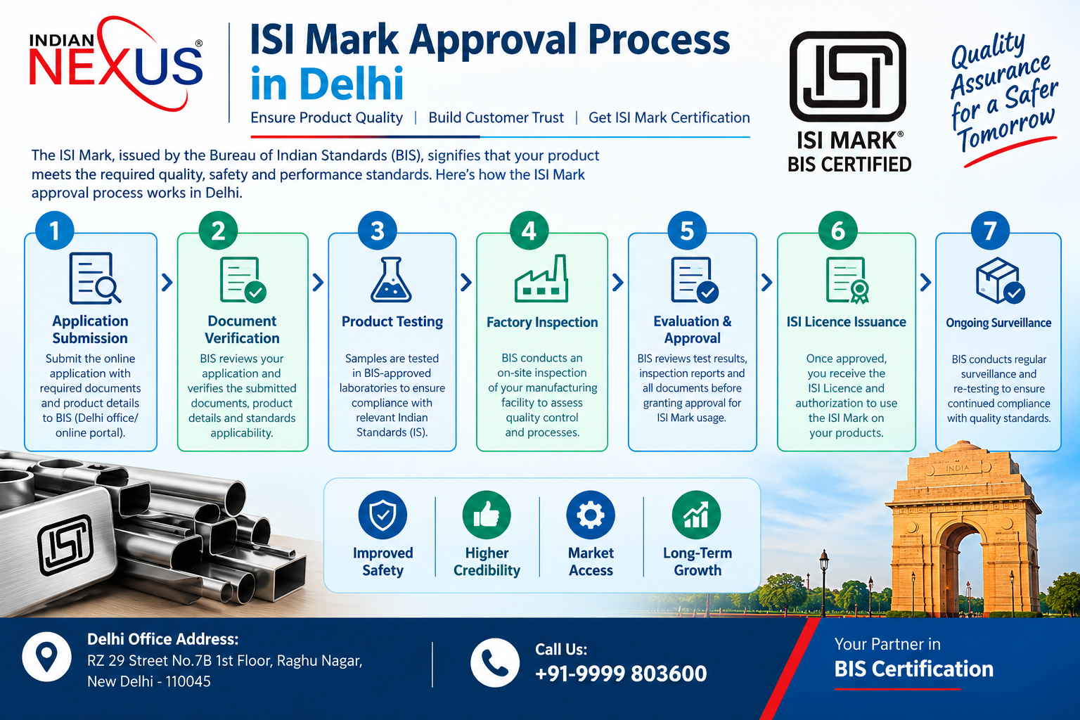 ISI Mark Approval Process in Delhi