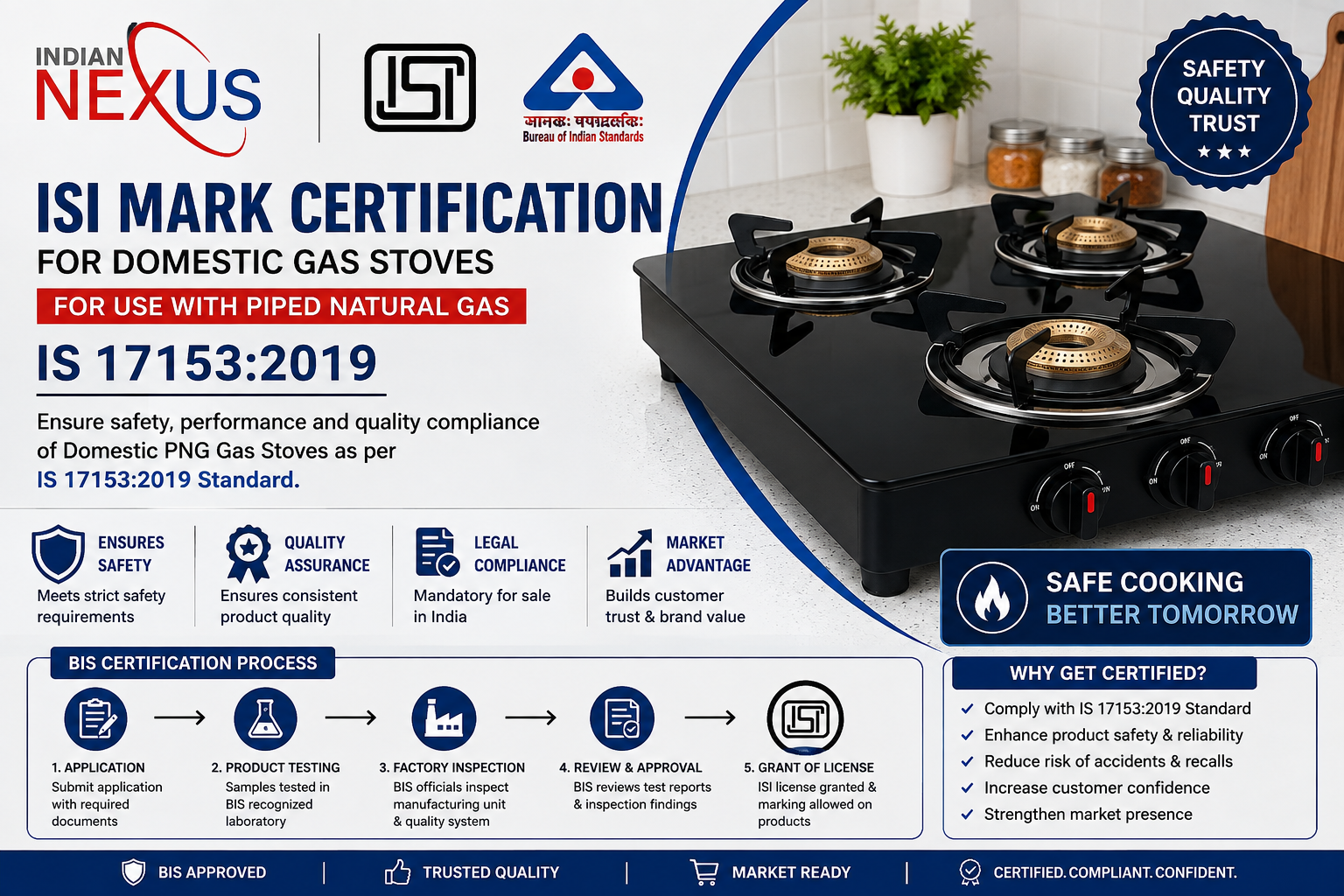 ISI Mark Certification for Domestic Gas Stoves for Use with Piped Natural Gas IS 17153:2019