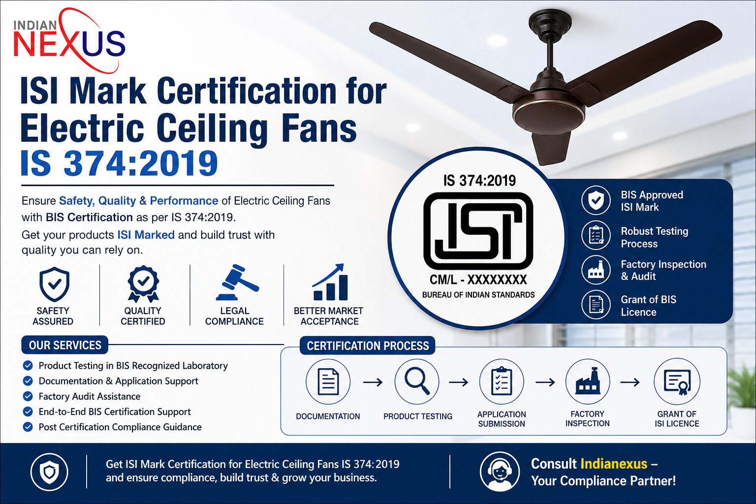 ISI Mark Certification for Electric Ceiling Fans IS 374:2019