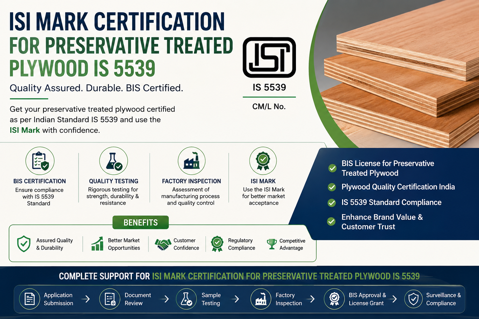 ISI Mark Certification for Preservative Treated Plywood IS 5539