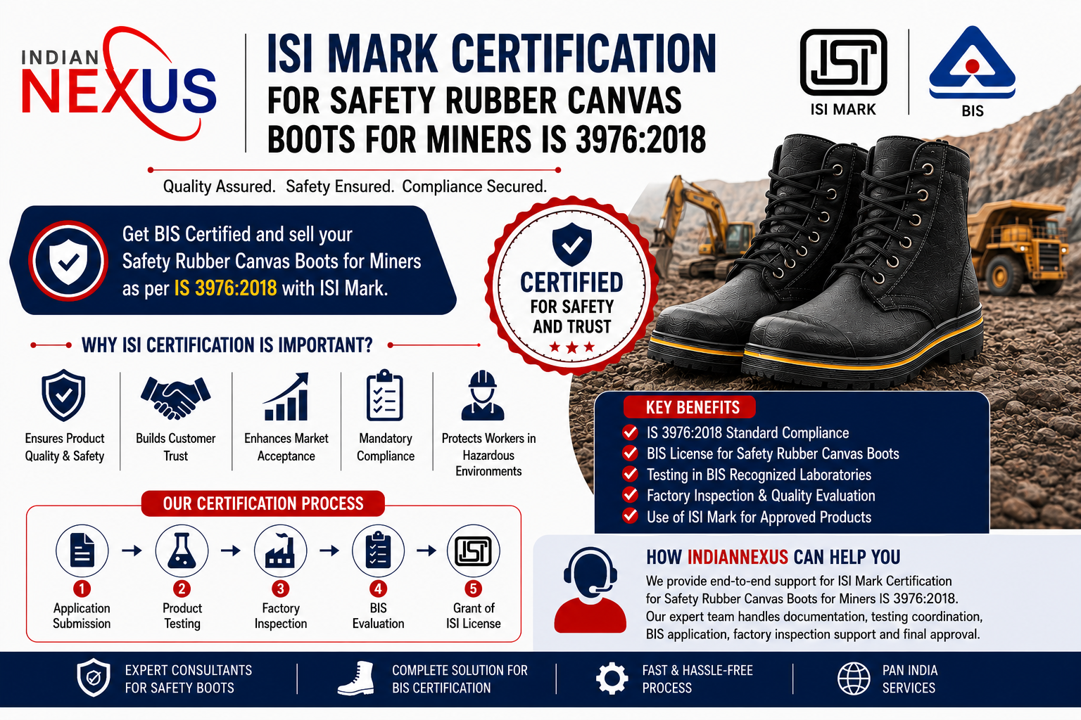 ISI Mark Certification for Safety Rubber Canvas Boots for Miners IS 3976:2018