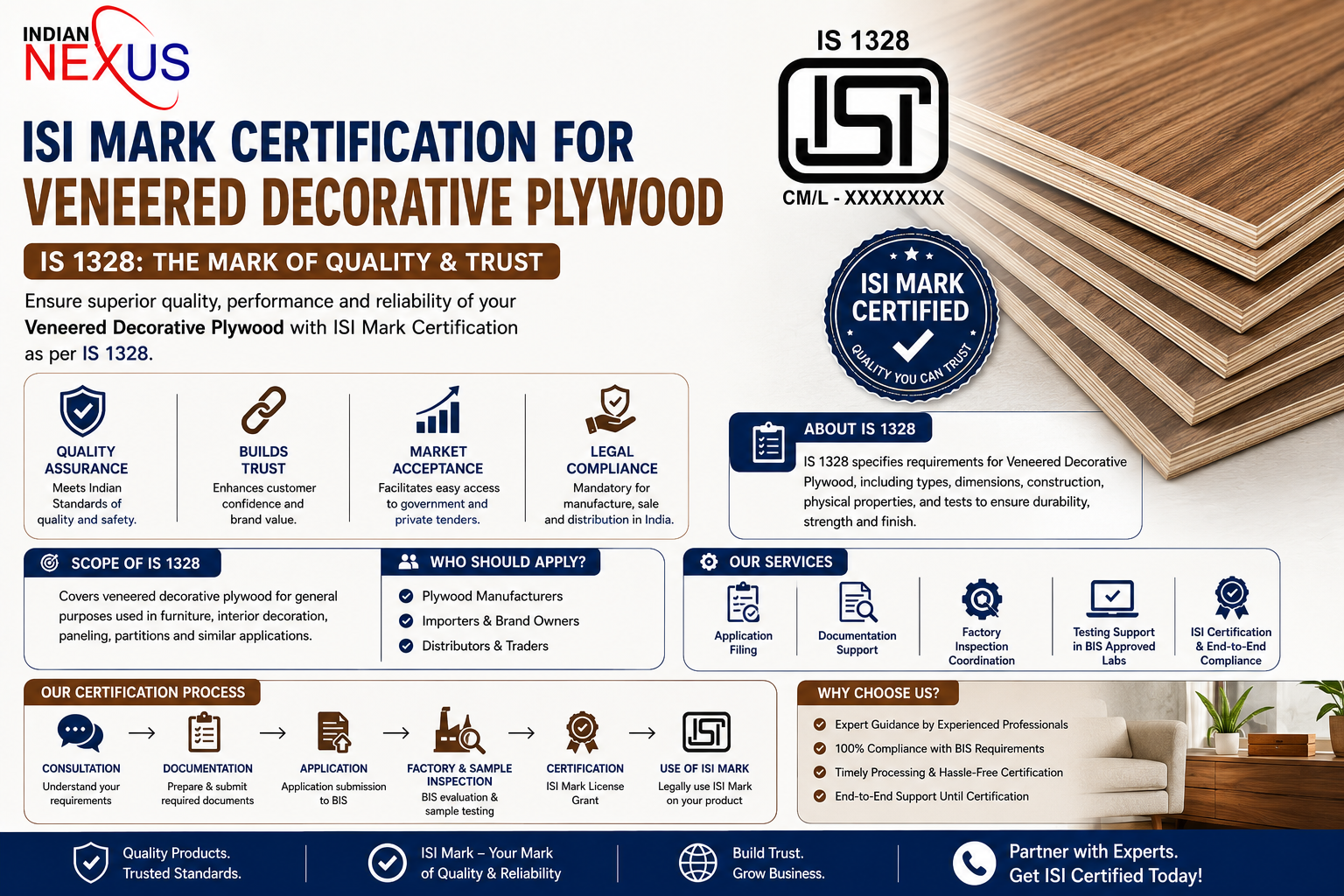 ISI Mark Certification for Veneered Decorative Plywood IS 1328