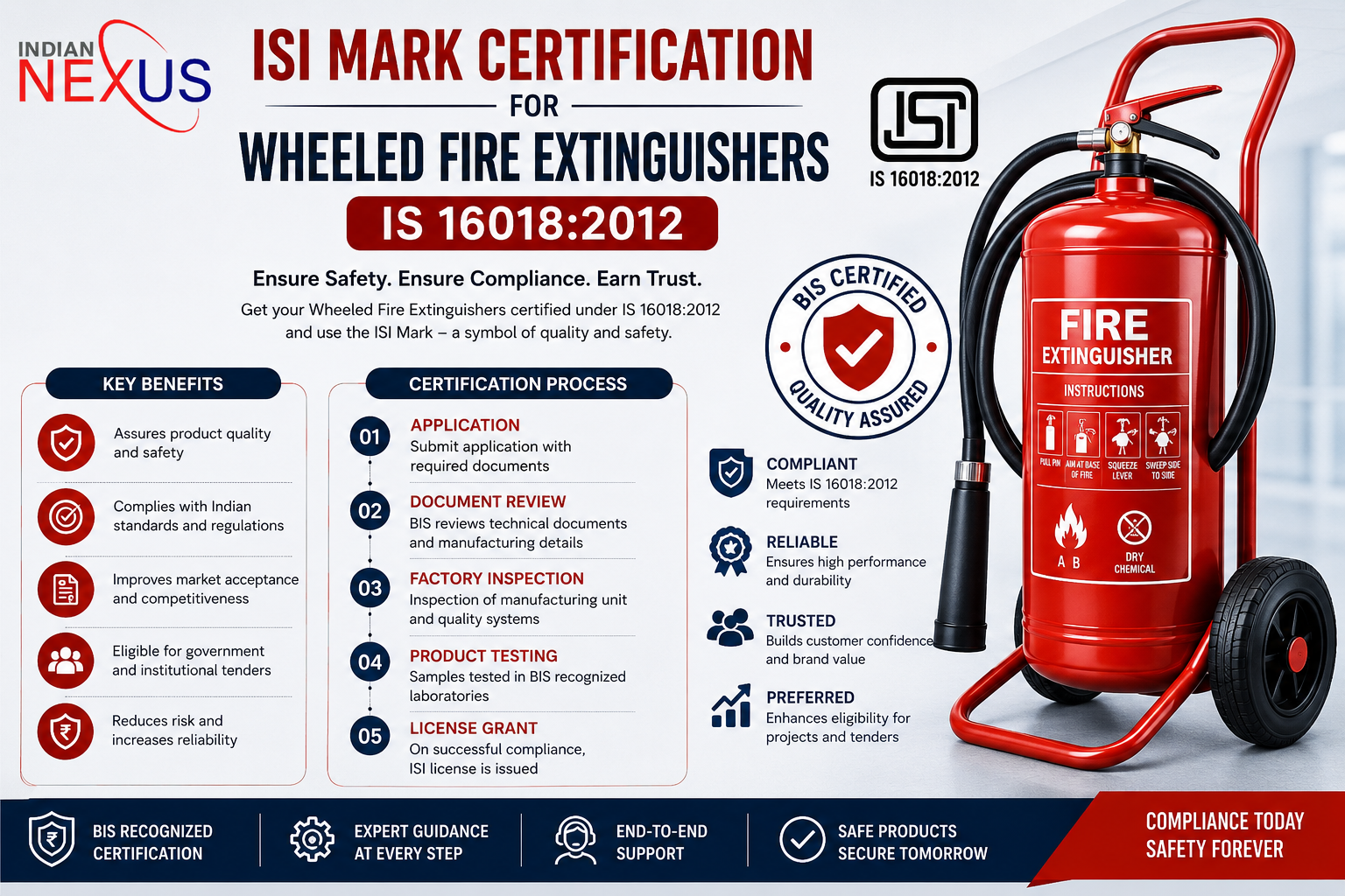 ISI Mark Certification for Wheeled Fire Extinguishers IS 16018:2012