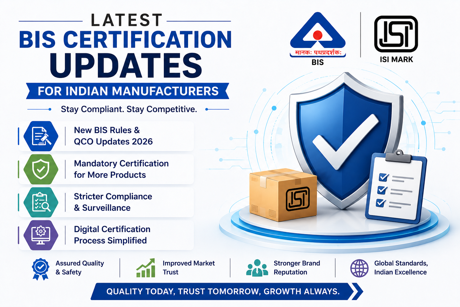 Latest BIS Certification Updates for Indian Manufacturers