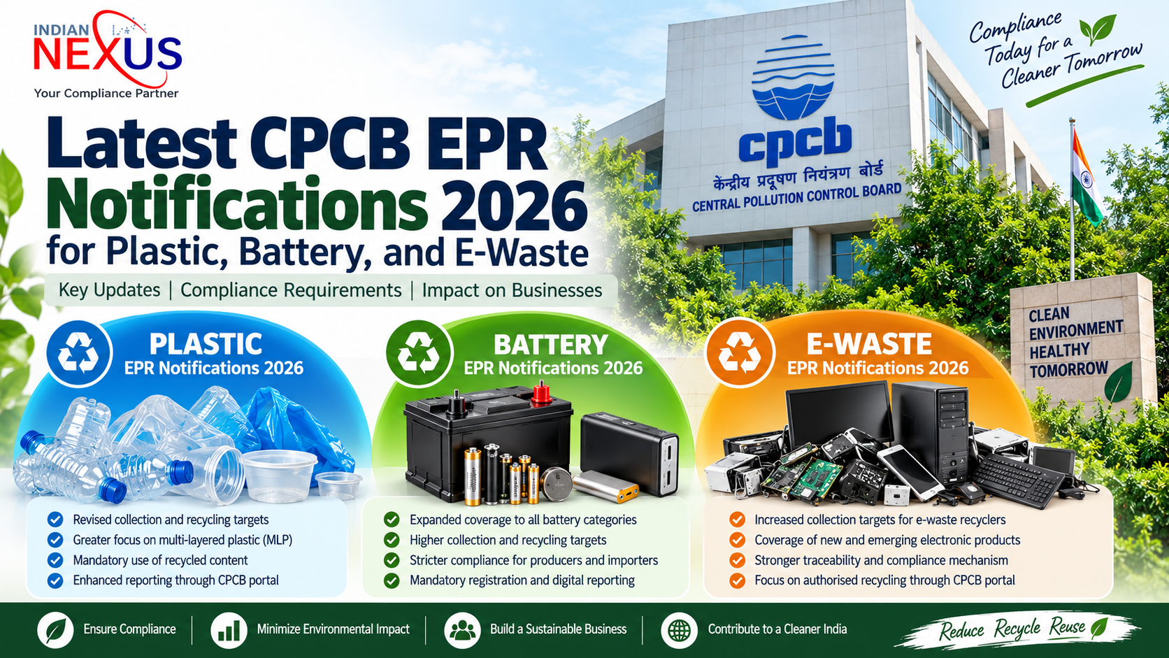 Latest CPCB EPR Notifications 2026 for Plastic, Battery, and E-Waste