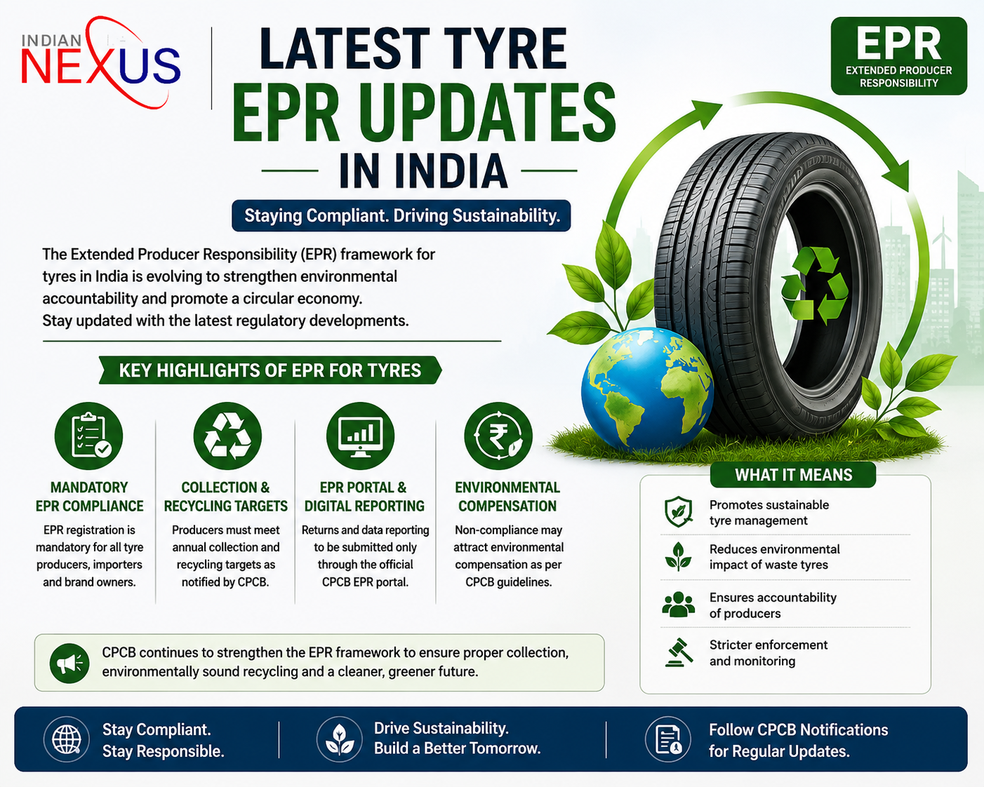 Latest Tyre EPR Updates in India