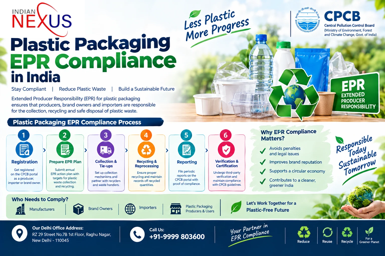 Plastic Packaging EPR Compliance in India