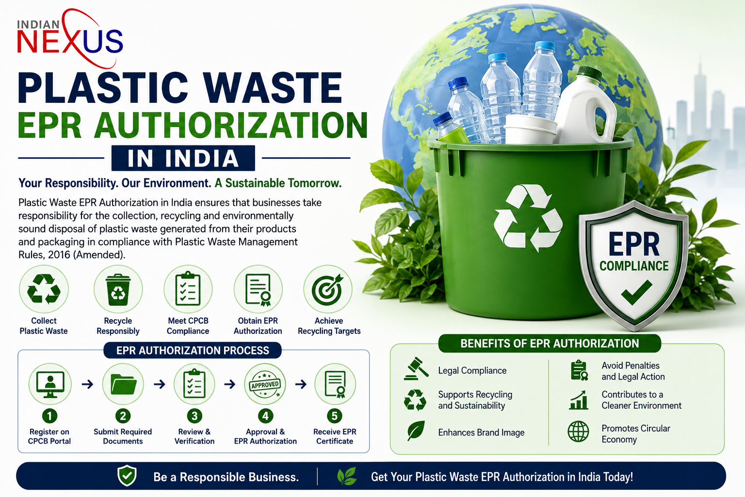Plastic Waste EPR Authorization in India