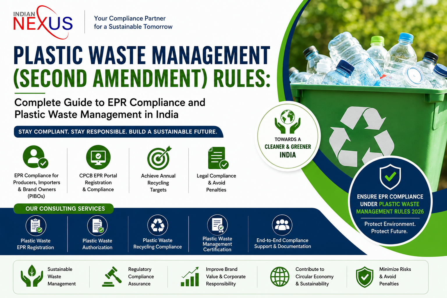 PLASTIC WASTE MANAGEMENT (SECOND AMENDMENT) RULES: Complete Guide to EPR Compliance and Plastic Waste Management in India