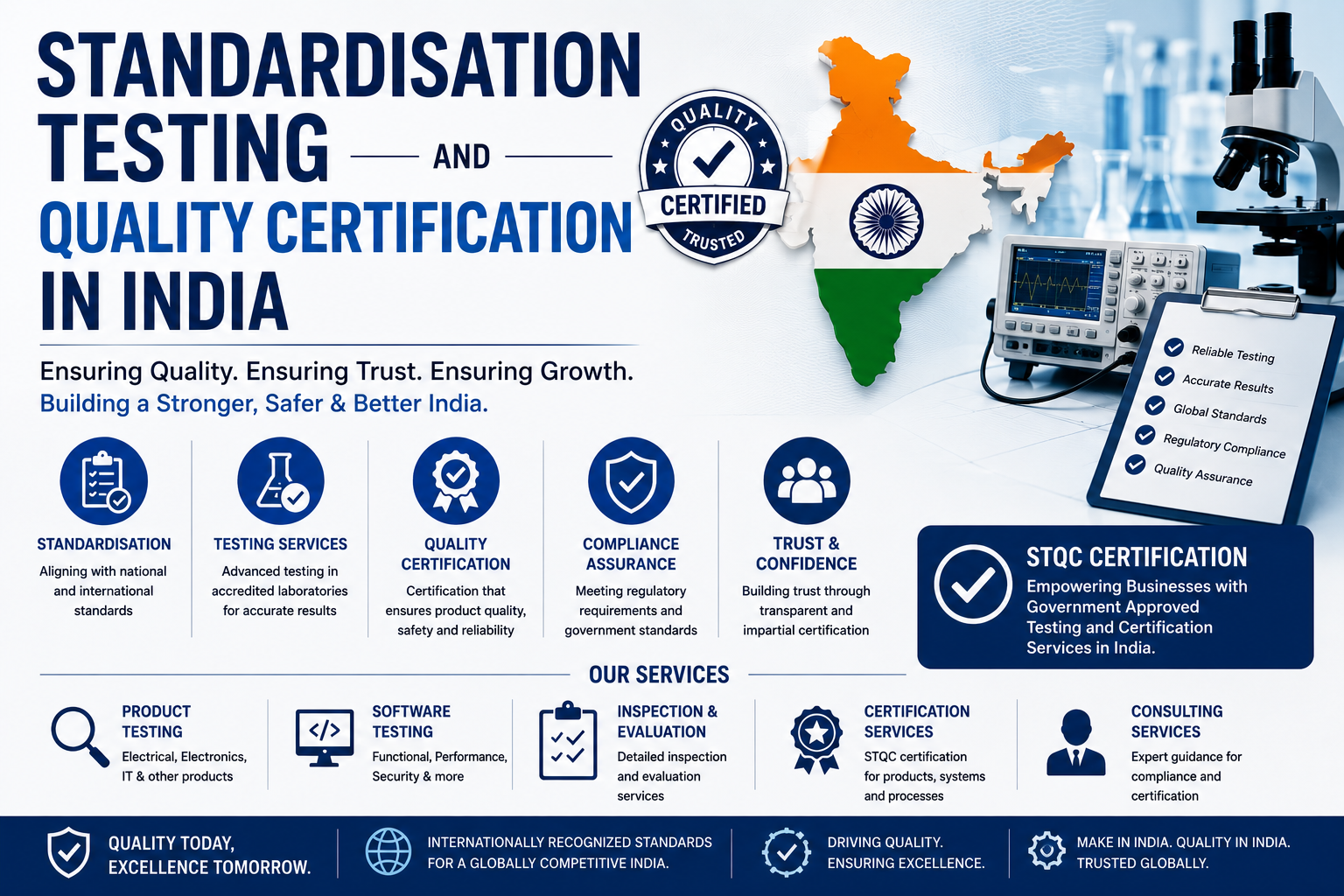 Standardisation Testing and Quality Certification in India