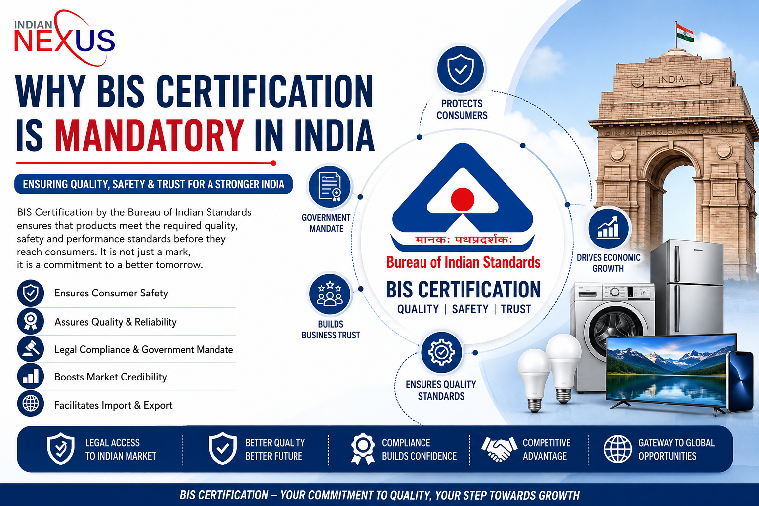 Why BIS Certification is Mandatory in India