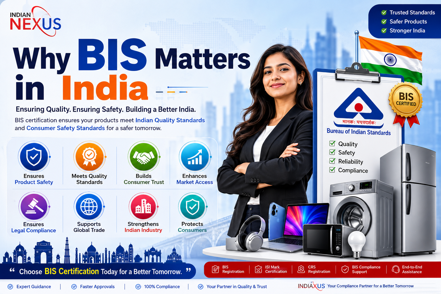 Why BIS Matters in India