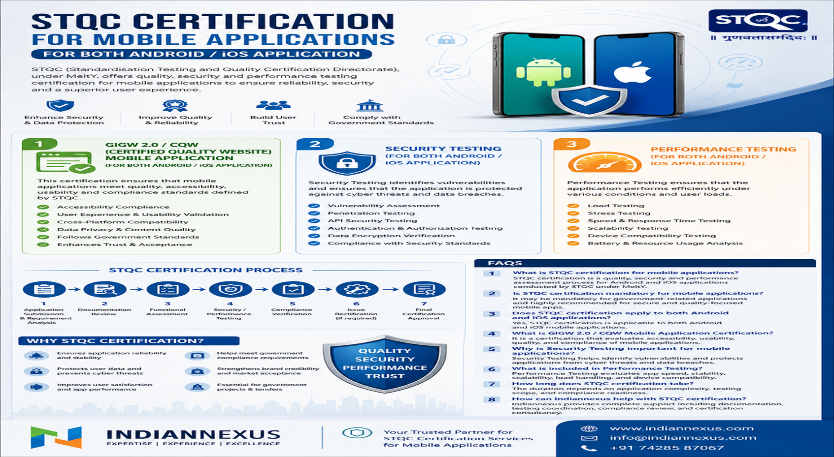 STQC Certification for Mobile Applications (Android & iOS)