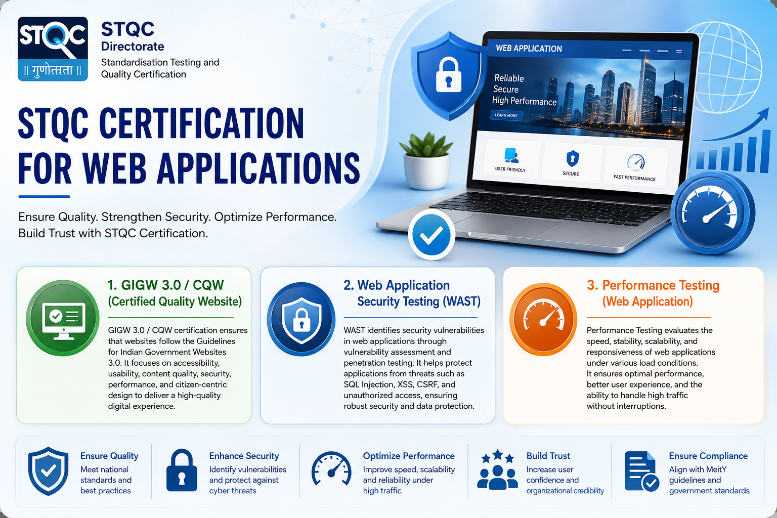 STQC Certification for Web Applications