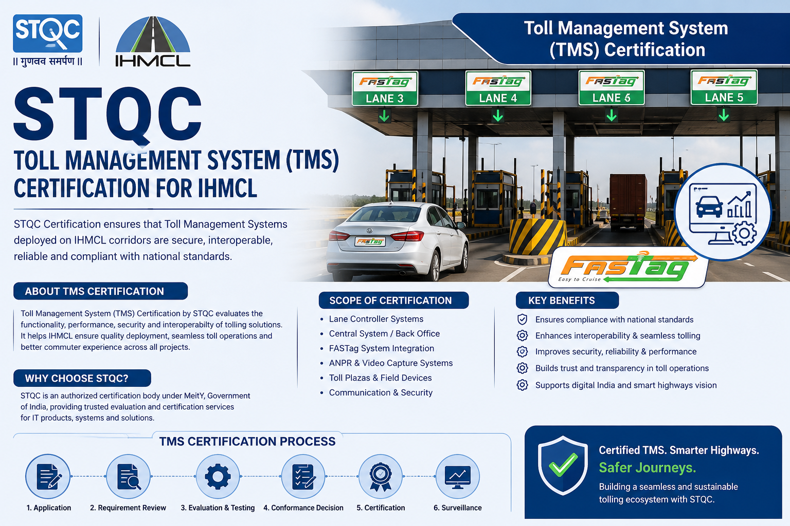 STQC Toll Management System (TMS) Certification